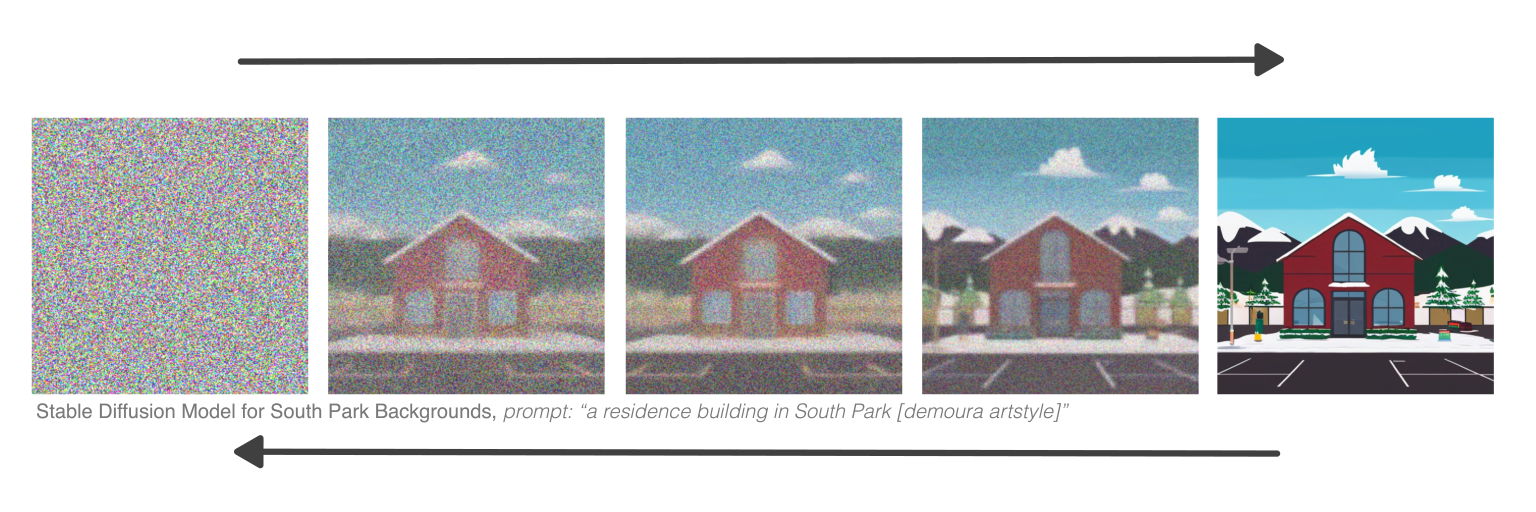 Image strip of a diffusion model generating a south park background