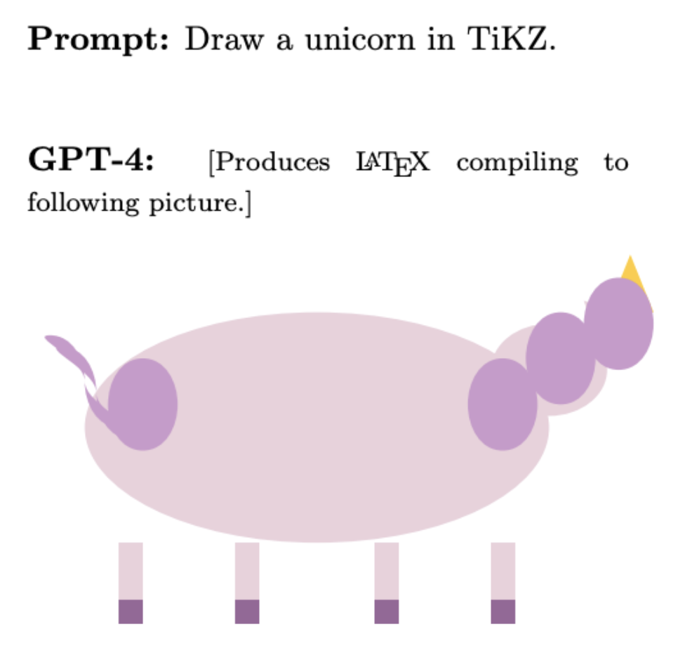 Example of a GPT-4 drawn TiKZ vector shape representing a unicorn